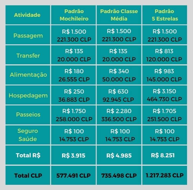 Tabela de preços mostrando quanto custa viajar para o deserto do Atacama